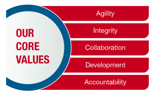 Our Core Values